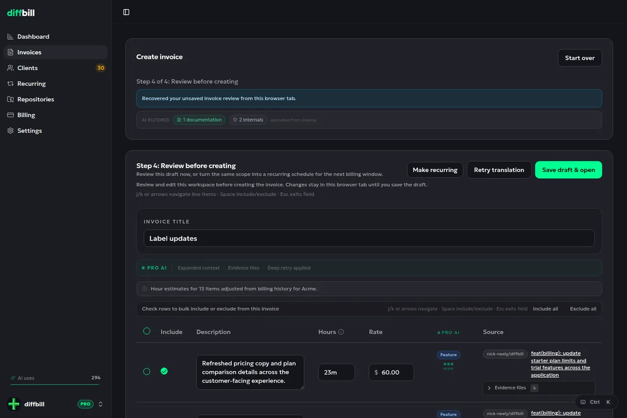 diffbill's review step before an invoice is created: an AI-filtered banner counting one documentation and two internal rows excluded, an editable invoice title, and a table of line items with per-row include toggles, hours, rate, confidence and the pull request each row came from, one row expandable into four evidence files.