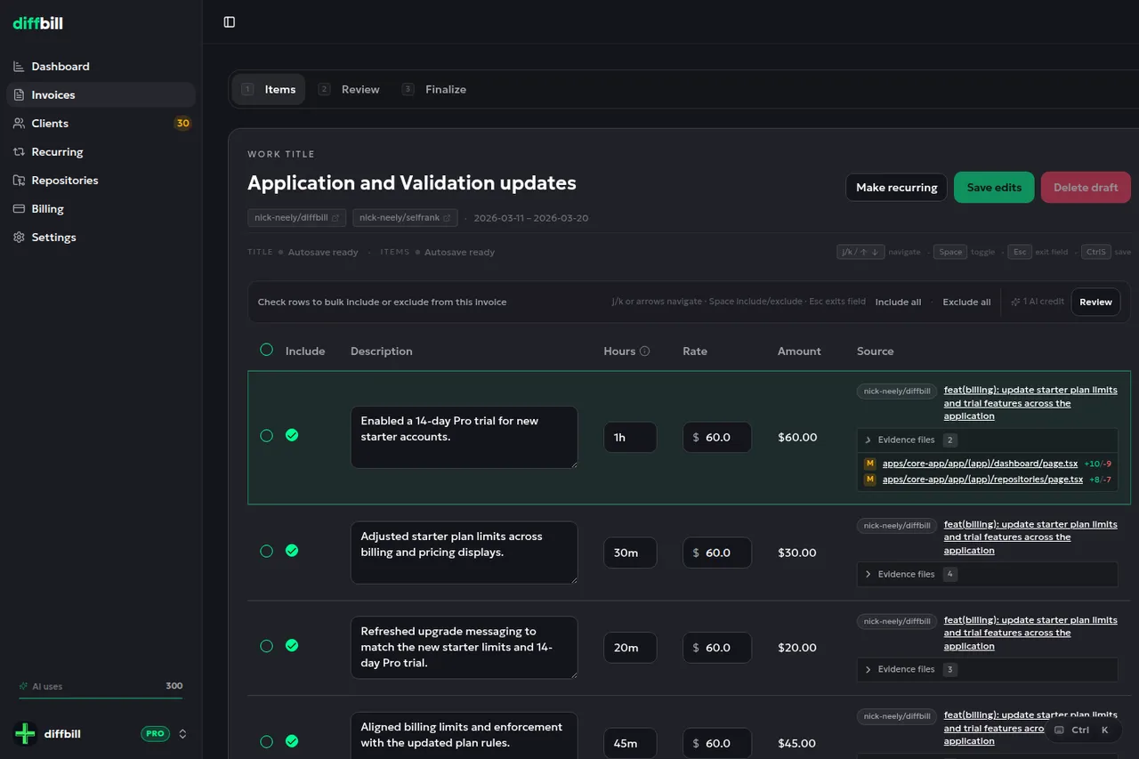 diffbill's invoice items step: four editable line items with hours, rate and amount, each linked to the pull request it came from and to an expandable list of the evidence files behind it, one row showing two changed files with their added and removed line counts.